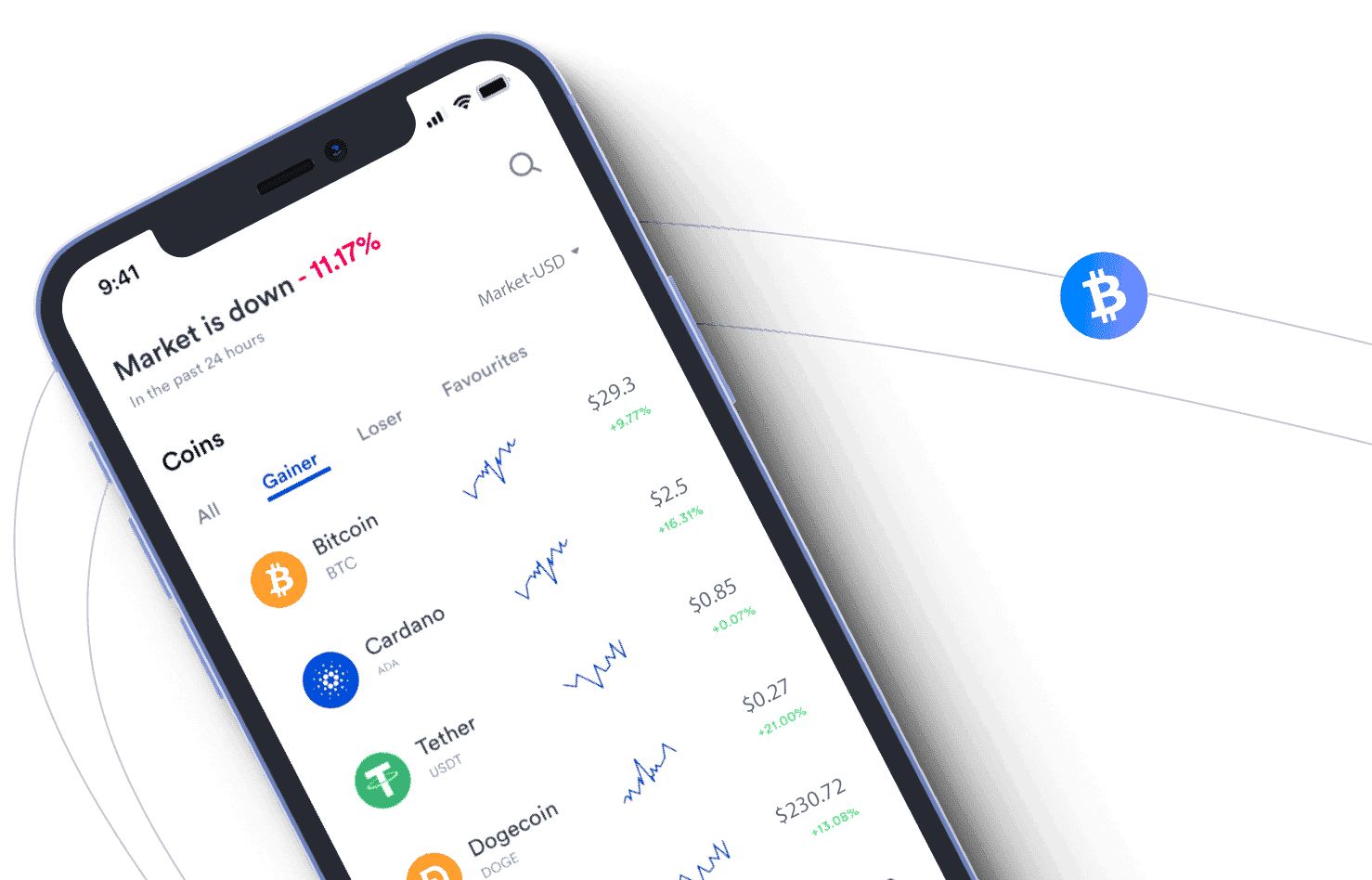Talmorux AI trading system